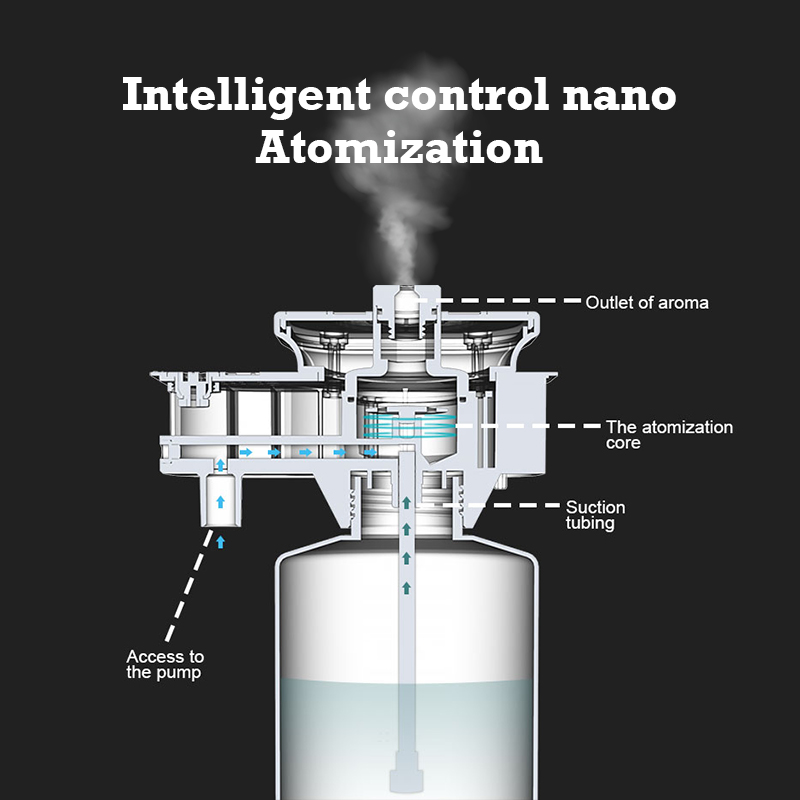 30000 Feet Namste Aroma Diffus - Home Fragrance Perfume 评论和价格