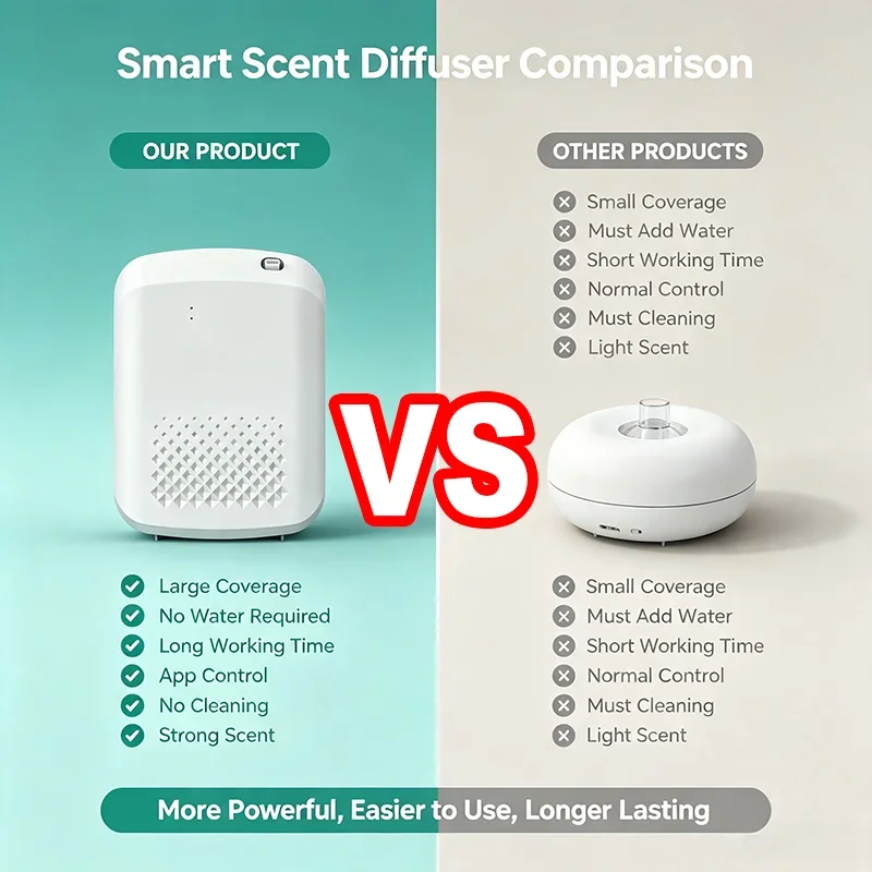 New Household Wall Mount Aroma - Home Fragrance Diffuser Electric 评论和价格